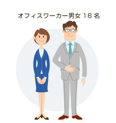 お酒に弱いオフィスワーカー 男女16名